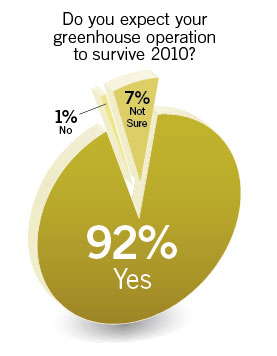 State Of The Industry: Survival Of The Fittest