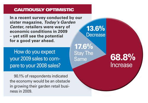 State Of The Industry: The Independent Garden Center In Unchartered Waters
