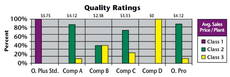 What Does That Production Input Really Cost You?