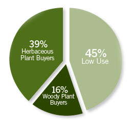 On Sustainability: No Two Consumers Are Alike