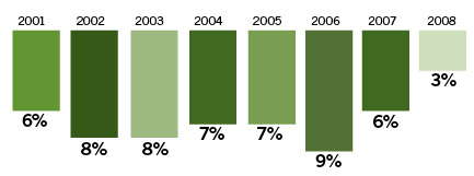 Change Is A Good Thing
