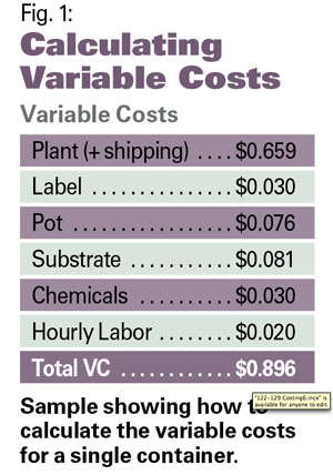 Calculating Crop Costs