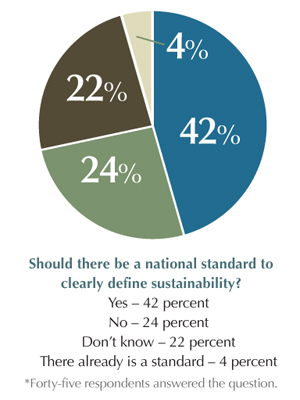 Growing Green: Surveying On Sustainability