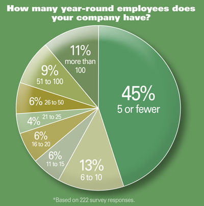 State Of The Industry: Rising To Challenges