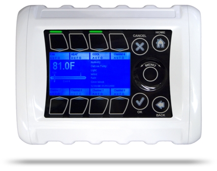 Monitoring Greenhouse Energy Effectively