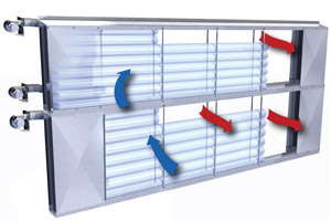 Greenhouse Cooling, Ventilating & Shading
