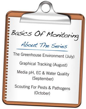 The Basics Of Monitoring: The Complete Series