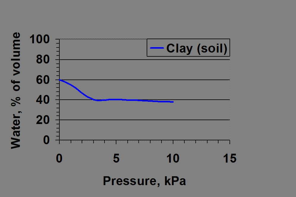 How To Water More Efficiently