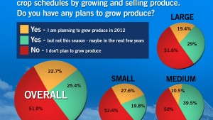 <i>Greenhouse Grower’s</i> 2014 State Of The Industry Survey Is Now Open