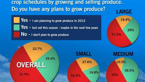 <i>Greenhouse Grower’s</i> 2014 State Of The Industry Survey Is Now Open