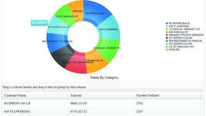 Starcom Computer Corp.’s Enterprise Software Handles Everything From Production To Shipping