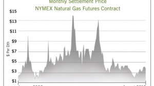 Group Purchasing Saves Heating Dollars