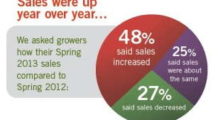 Spring Crops Recap: Sales Are Up In 2013
