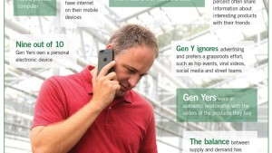 How Does Gen Y Buy?