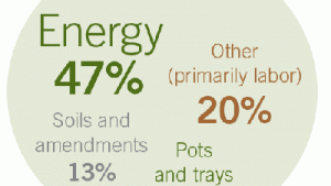 Growers Project Growth In 2014
