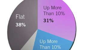 Greenhouse Industry Suppliers Project Growth In 2014