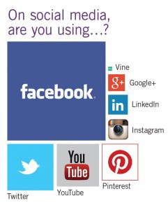 Top 100 Growers - Social Media