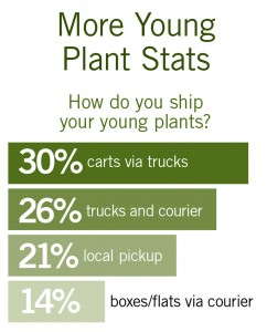 How Do You Ship Your Young Plants?