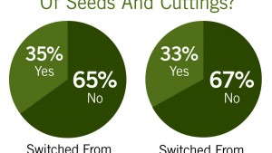 The State Of The 2014 Young Plant Market