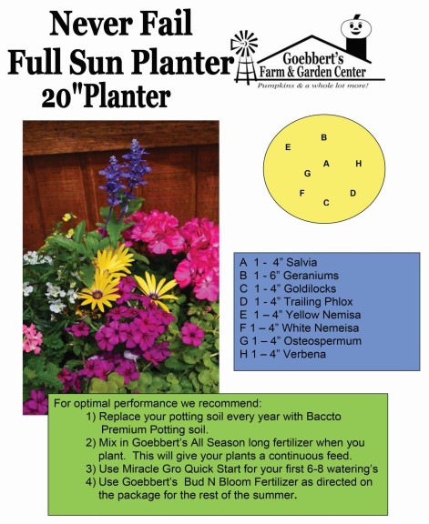 Offer A Container “Recipe” Program