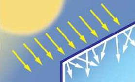 Enhance Greenhouse Production  With Diffuse Light