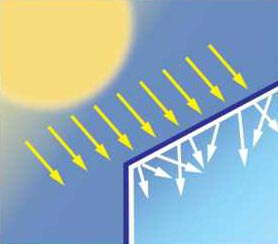 Enhance Greenhouse Production  With Diffuse Light