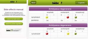 9. Biobest Pesticide Side Effects