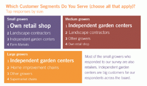Which Customer Segments Do You Serve?