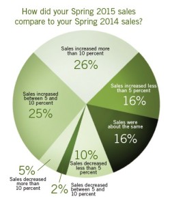 2015 Spring Crops Recap
