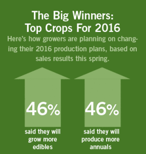 2015 Spring Crops Recap