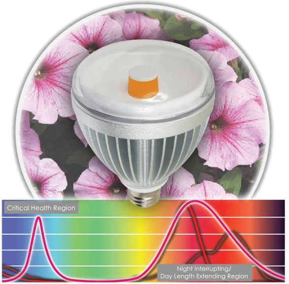 TotalGrow Night & Day Management Light (Venntis)