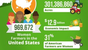 New #WomenInAg Infographics Show Impact Of Women In Agriculture In Every State