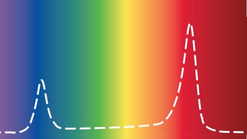 Industry Standards For Greenhouse Lighting On The Horizon