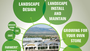 The Most Popular Side Businesses For Garden Retailers [Infographic]