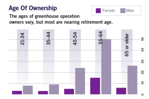 State Of The Industry 2016