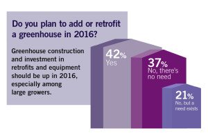 State Of The Industry 2016