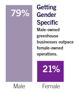 State Of The Industry 2016