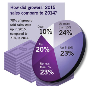State Of The Industry 2016