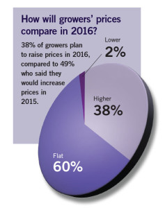 State Of The Industry 2016