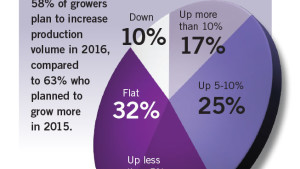 2016 State Of The Greenhouse Industry Numbers At A Glance
