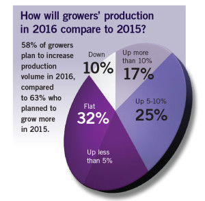State Of The Industry 2016