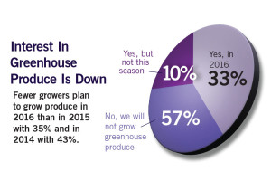 State Of The Industry 2016