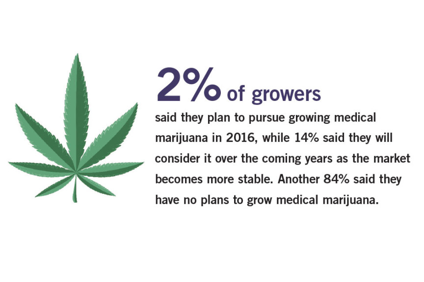 State Of The Industry 2016