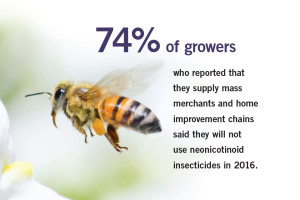 State Of The Industry 2016