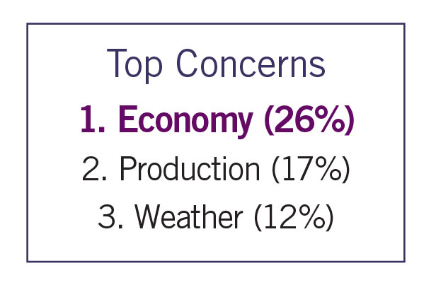 State Of The Industry 2016