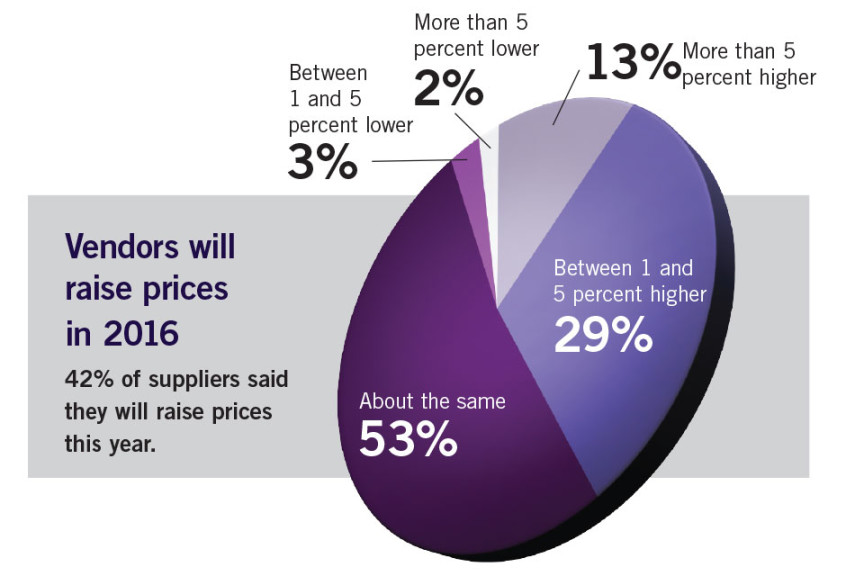 State Of The Industry 2016