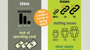 Proof Garden Stores Are Recovering From The Great Recession