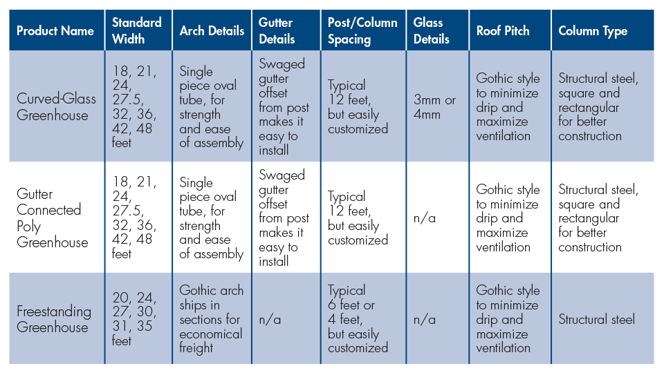 GGS Half Open-Roof Specs Sheet