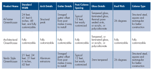 JGS Venlo Style Greenhouse Specs Sheet