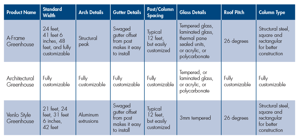 JGS Venlo Style Greenhouse Specs Sheet
